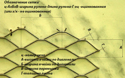 Расшифровка обозначения просечно-вытяжной сетки